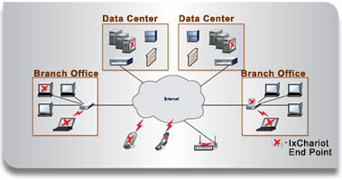 ixchariot alternative